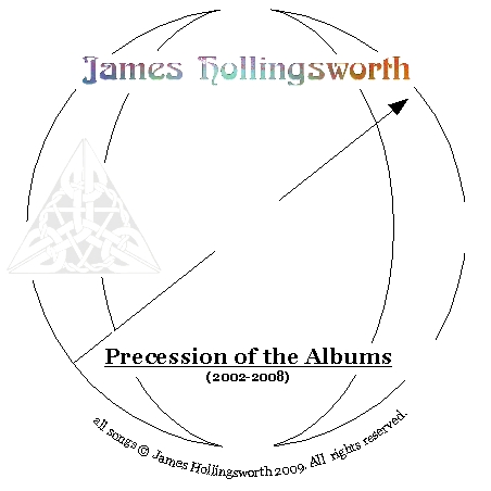 Precession of The Albums album cover art
