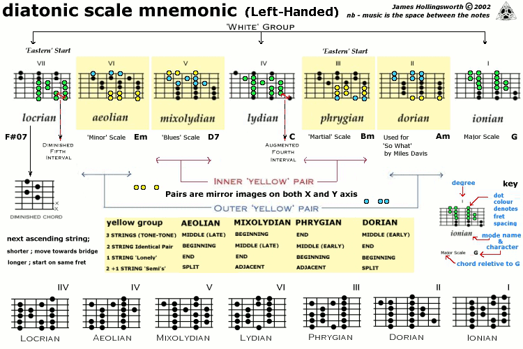 Mnemonic_Print_Table_LH.gif