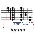 Ionian_TONE_TONE_LH.jpg